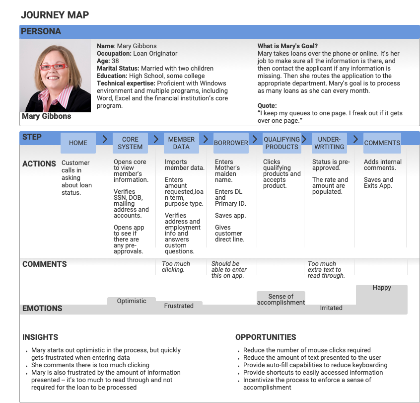 Image of Journey Map